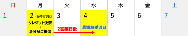 クレジットカード決済スケジュール①
