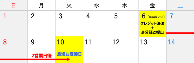 クレジットカード決済スケジュール①