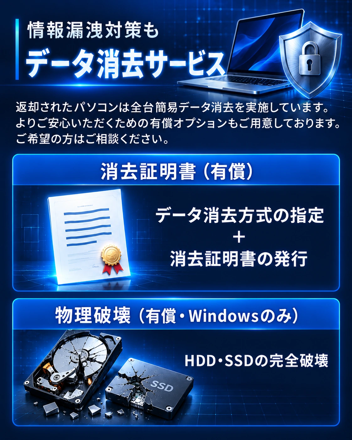 情報漏洩対策のデータ消去サービス。返却されたパソコンは全台簡易データ消去を実施。有償で消去方式指定と消去証明書発行に対応。HDD・SSDの物理破壊は有償・Windowsのみ。