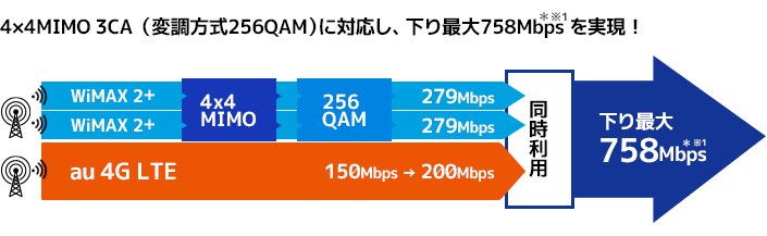 【法人限定】Speed Wi-Fi NEXT W05説明画像