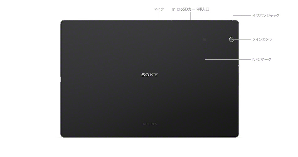SONY Xperia Z4 tablet説明画像